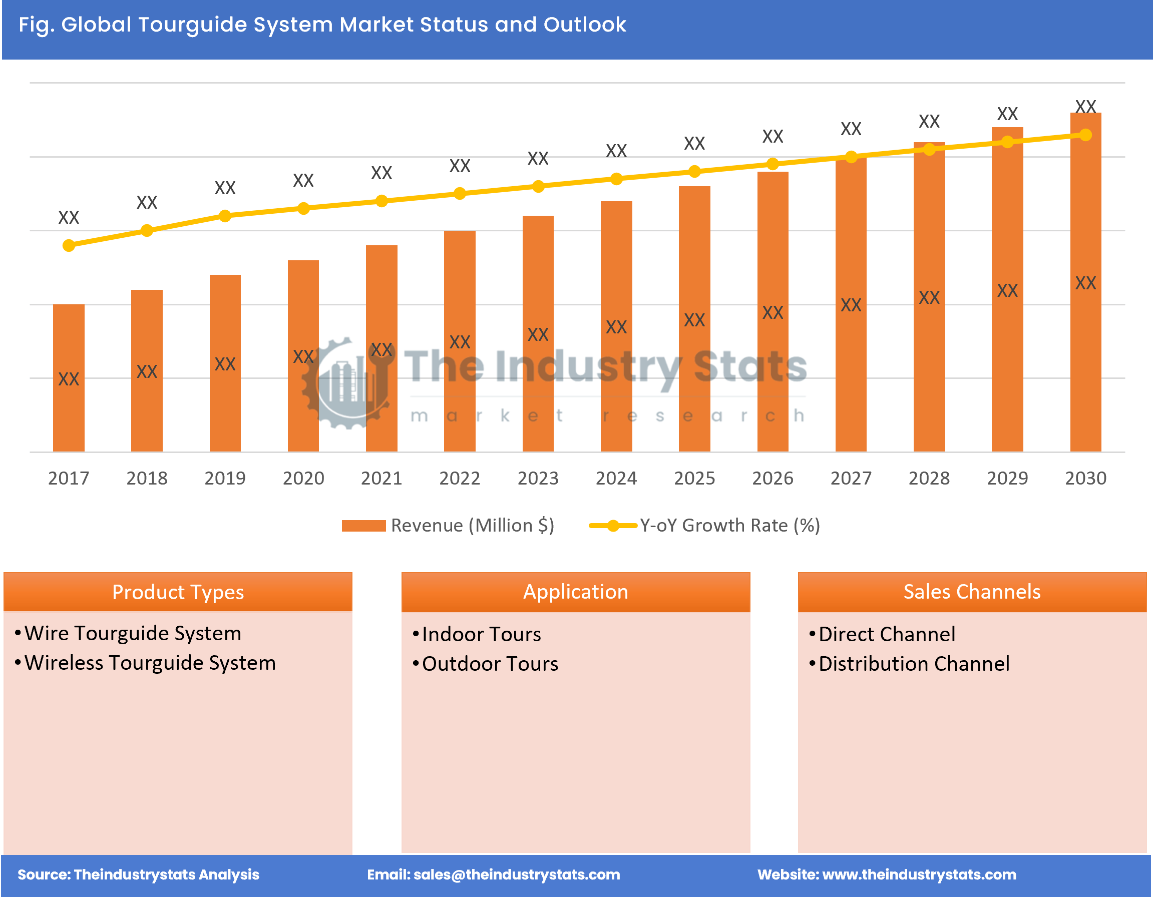 Tourguide System Status & Outlook